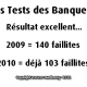 Stressées les banques européennes ?