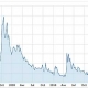 VIX, la peur a son placement !