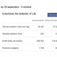 Toujours plus d’échos pour CyberDodo sur Facebook !
